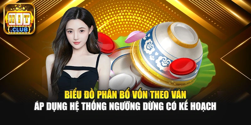 Biểu đồ phân bổ vốn theo ván áp dụng hệ thống ngưỡng dừng có kế hoạch.