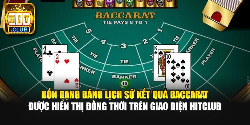 Bốn dạng bảng lịch sử kết quả Baccarat được hiển thị đồng thời trên giao diện HITCLUB.